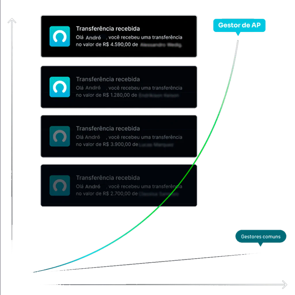 Curso Trafego Pago image 9